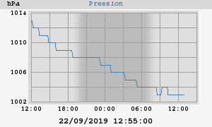 barometer