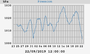 barometer