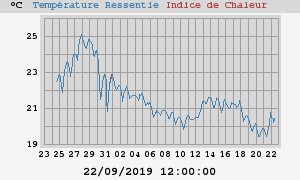 heatchill