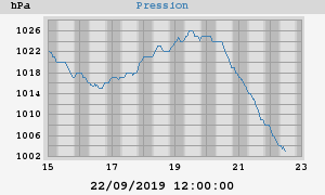 barometer