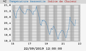 heatchill