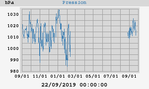 barometer